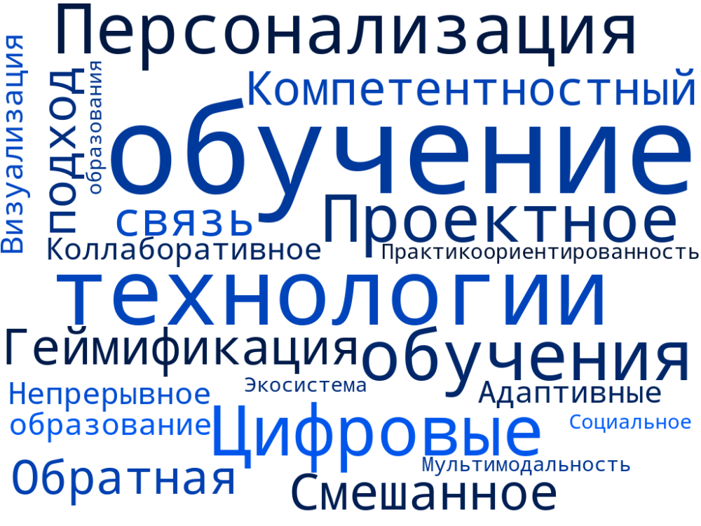 Облако_слов_Асманова