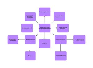 Сетевые технологии обработки информации page-0001.jpeg