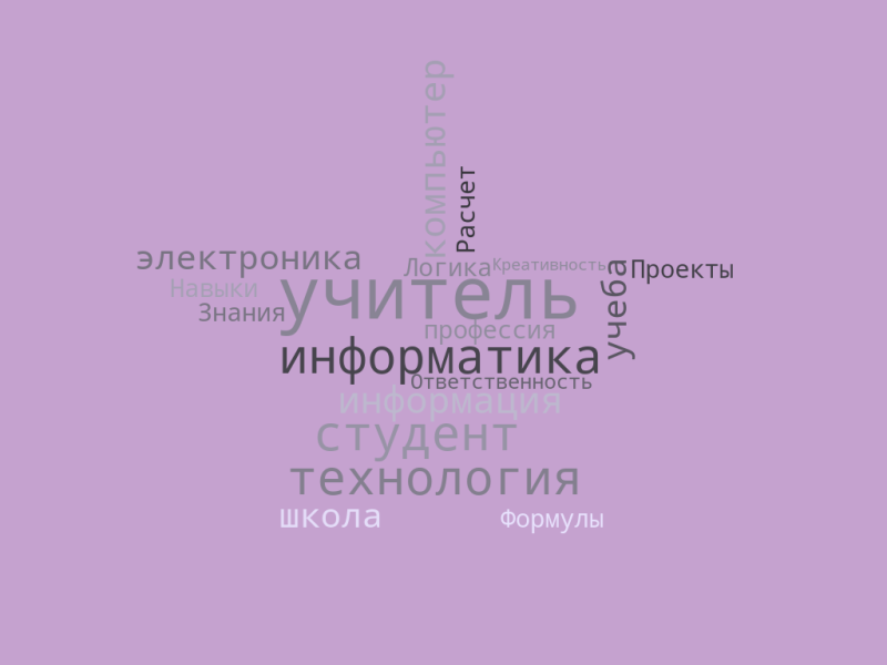 Файл:ИТ Х.png