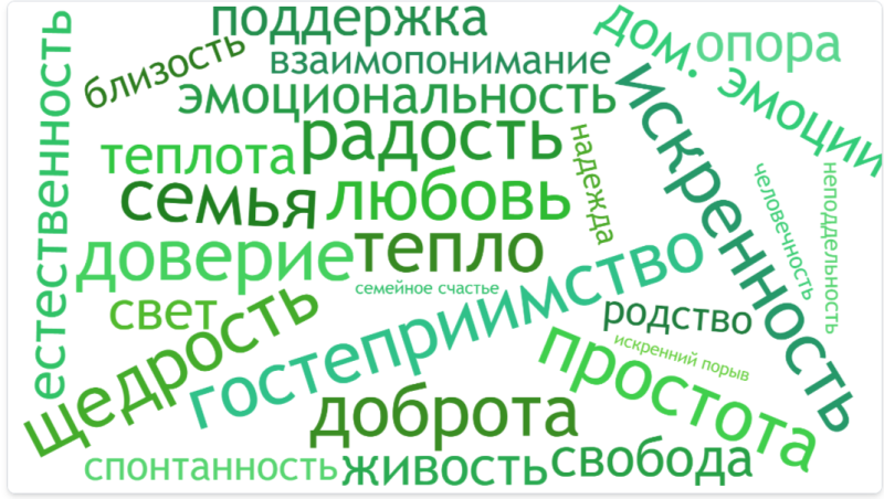 Файл:Облако Ростовы .png