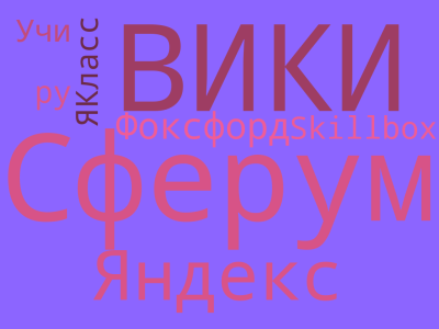 Облако слов Можаев Владимир по интернет ресурсам учителя.png