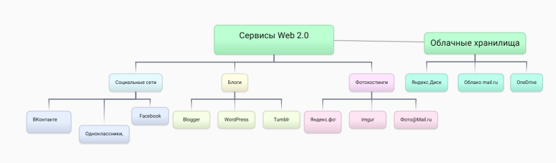 Файл:Кластер Ситникова.png