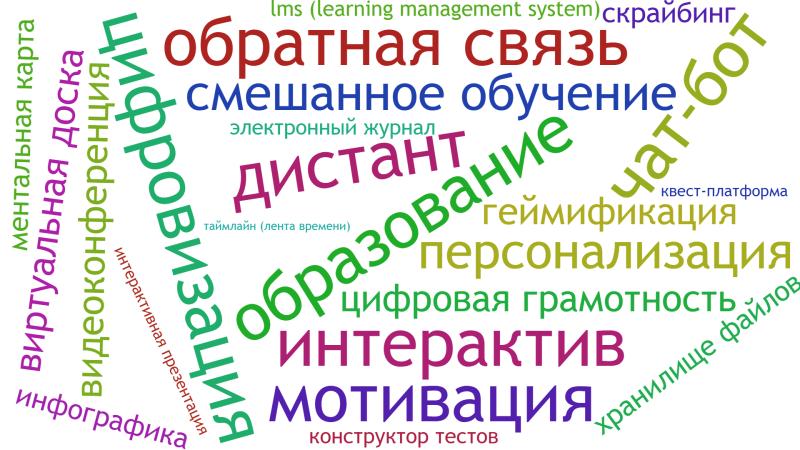 Файл:Облако слов Васильев.png