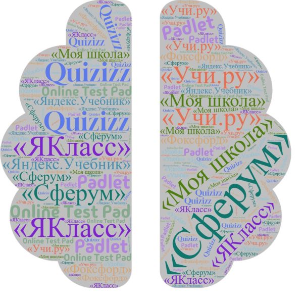 Файл:«Интернет-сервисы в работе учителя», 2.jpg