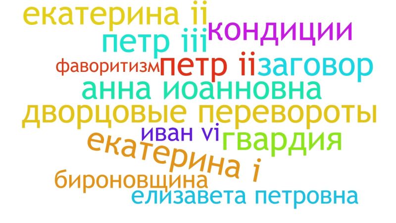 Файл:Облако Дворцовыеперевороты.jpg