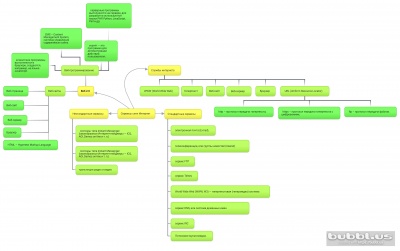 New-Mind-Map Сервисы сети Интернет.jpg