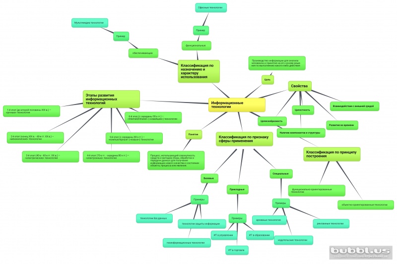 Файл:Елена Семененко кластер.jpg