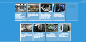 Лента времени.png