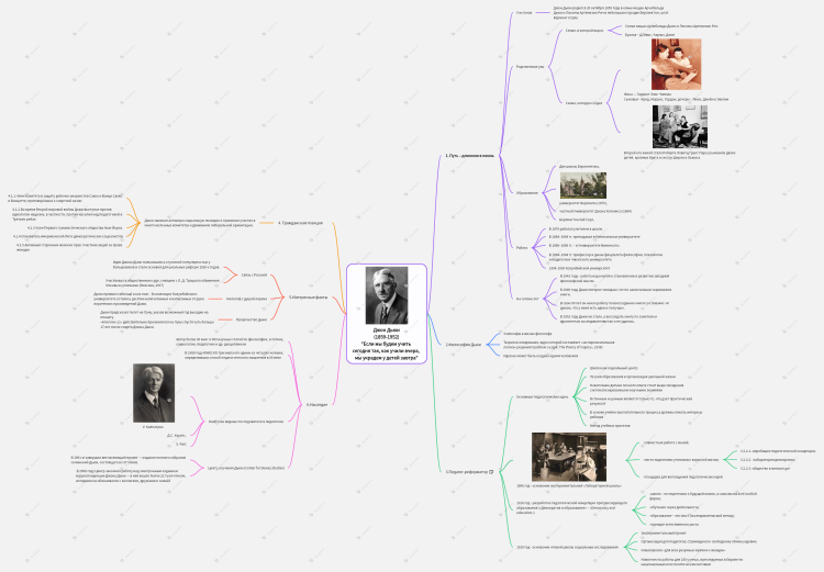 Джон Дьюи (1).png