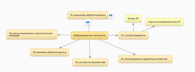 Кластер Юрченко.PNG