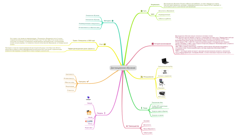 Файл:Ментальная карта ДО.png