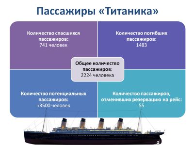 ПассажирыТитаника.jpg