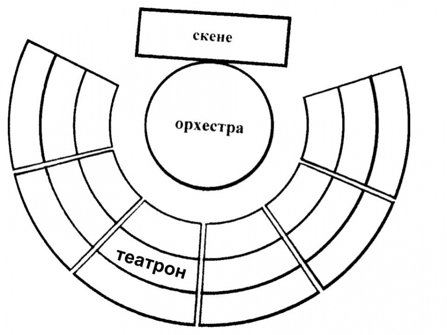 Части театра.jpg