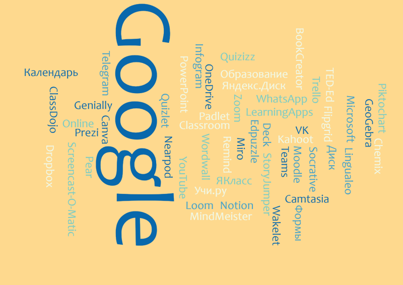 Файл:Wordcloud 1.png