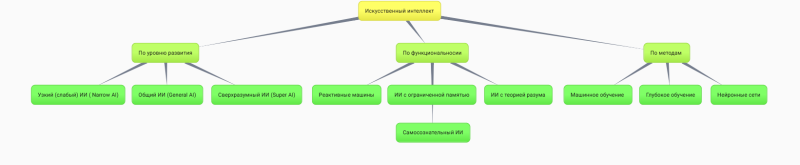 Файл:Схема Бычкова Юлия.png