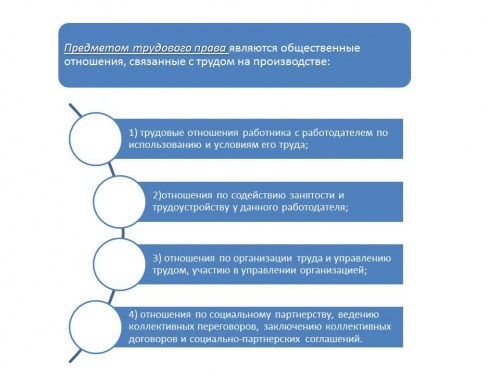 ВС РФ напомнил признаки трудовых правоотношений | Новости: unnacentr.ru