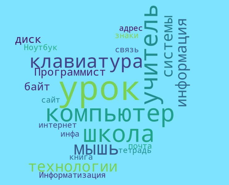 Файл:Гульгуна И. Облако слов.png