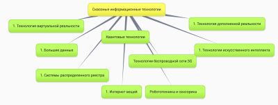 Кузьмичева схема.jpeg
