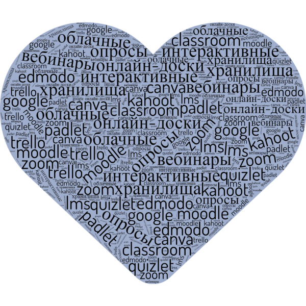 Файл:Облако слов Интернет-сервисы.png