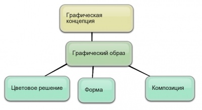 карта знаний