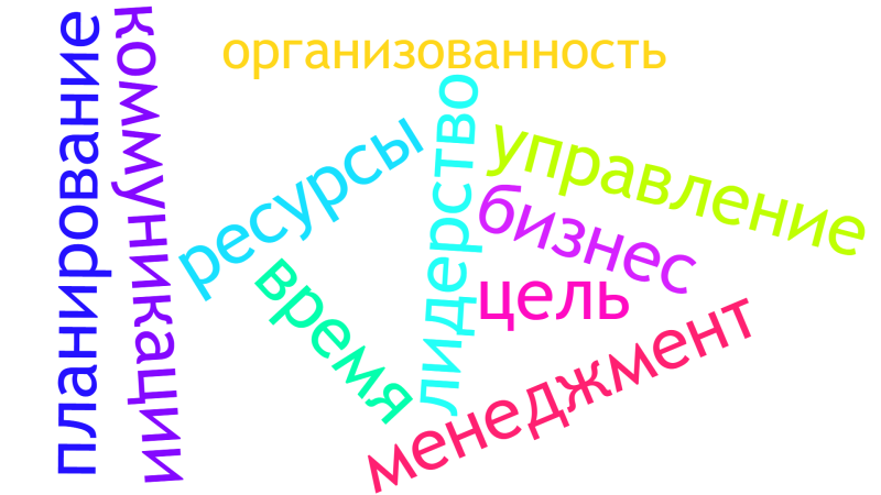Файл:Wordclou.png