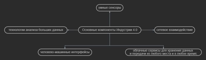Файл:Кластер Акифьева Елизавета. .jpg