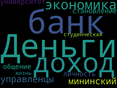 Облако Большакова София.png