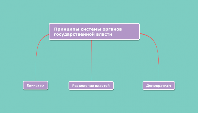 Файл:Принципы разделения.png