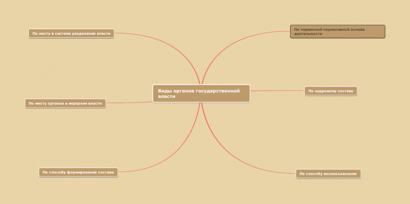 Файл:Виды систем.png