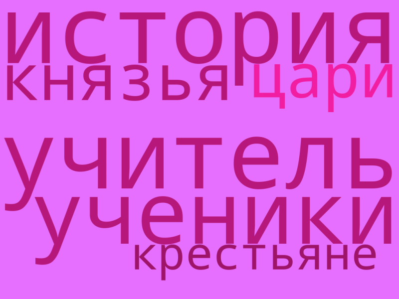 Файл:Облако слов Дерова.png