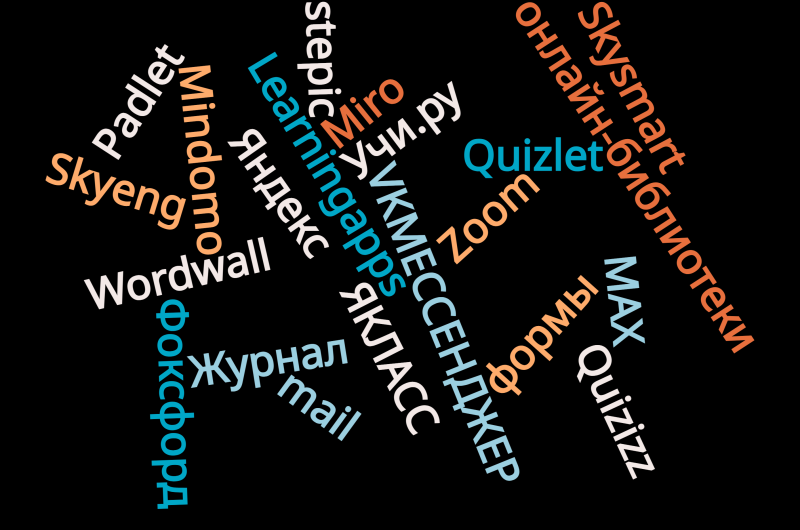 Файл:Облако слов Сервисы учителя.png