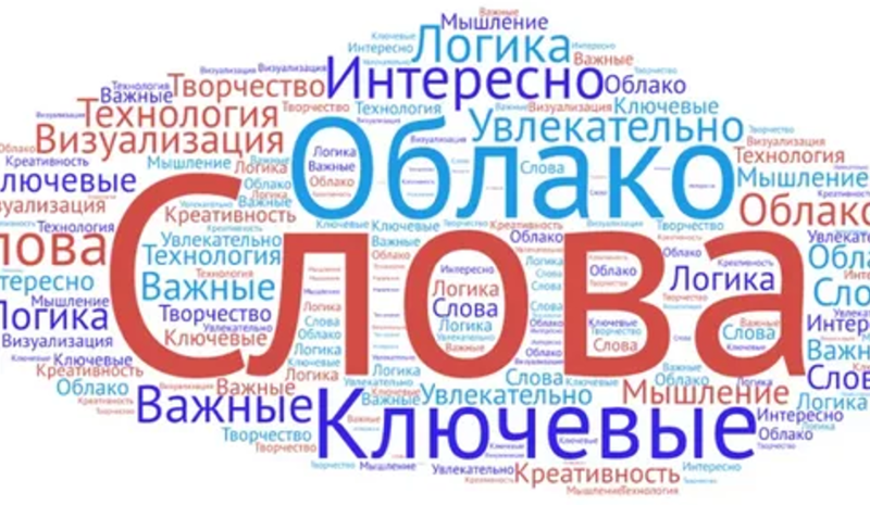 Файл:ОблакоСловВРаботеУчителя1.png