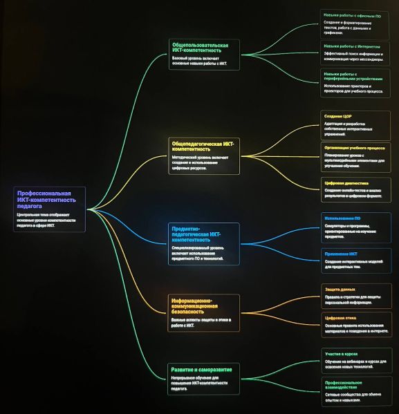 Файл:Задание 1.2 (1).jpg