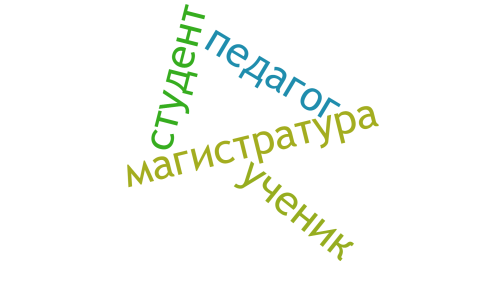 Облако Хрулева МВ.png