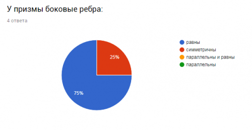 Многогранная игра, или Как сделать ёжика из додекаэдра