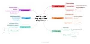 Бродовский. Ментальная карта.png