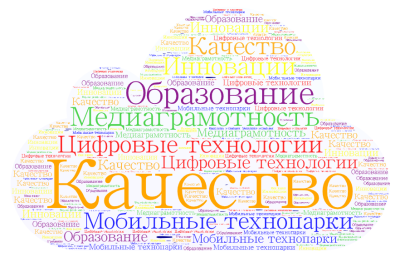 Облако слов Куличкова.png