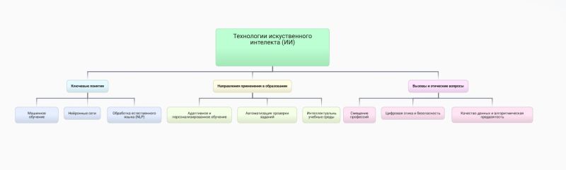 Файл:MindMap AI.jpg