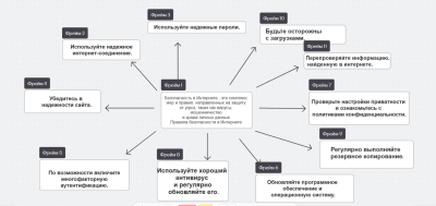 Дручкова Полина "Безопасность в Интернете".PNG