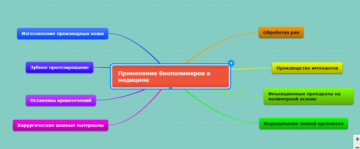 Биополимеры в медицине проект