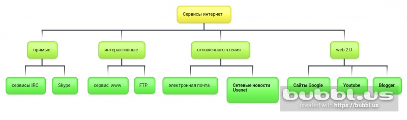Файл:Кластер Султановой Маши.jpg
