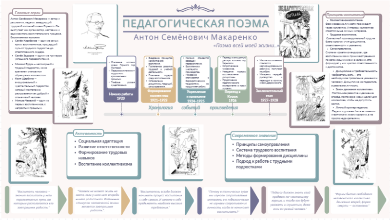 А.С. Макаренко Педагогическая поэма