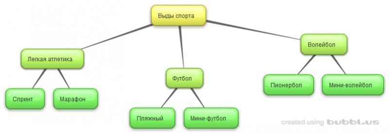 Схема Егорычева.jpg