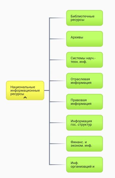Файл:Нац инф.jpg