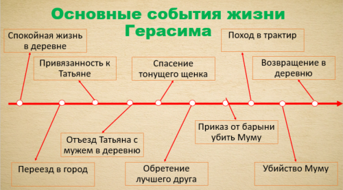 Основные события жизни Герасима Ломова.png
