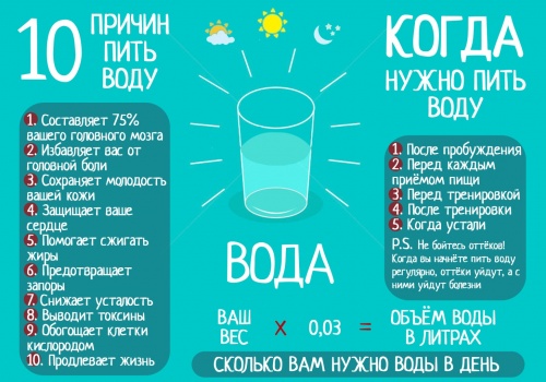 10 причин пить воду Целикова.jpg