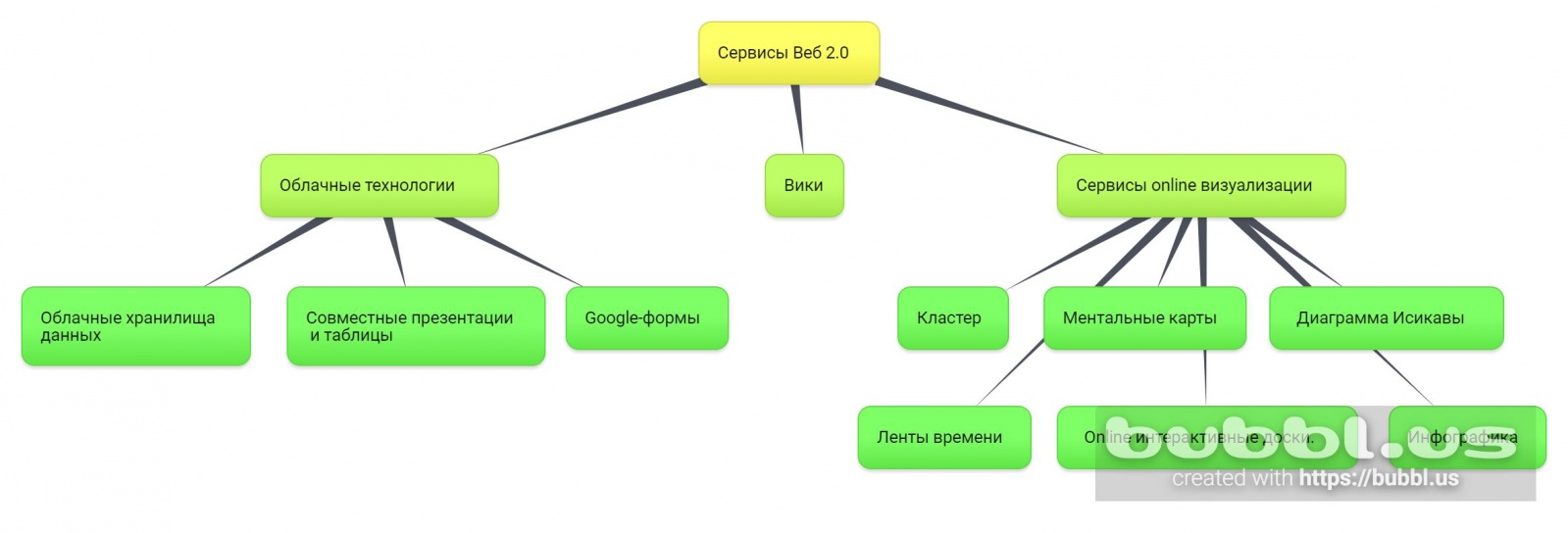 Кластер файл