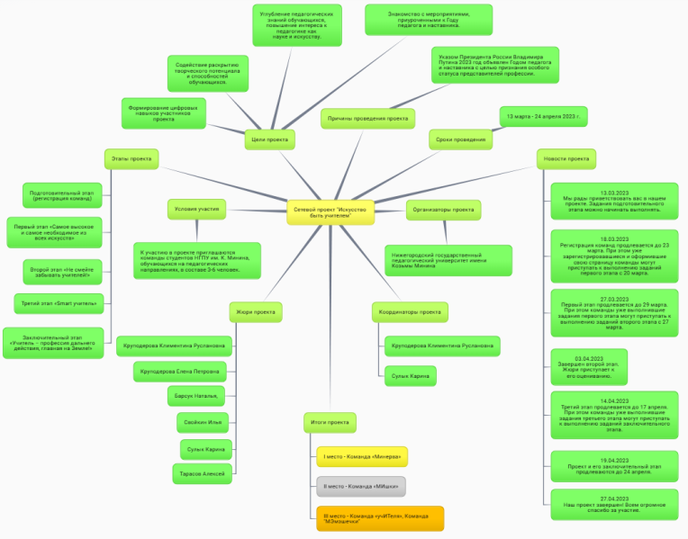 Файл:Проект искусство быть учителем.png