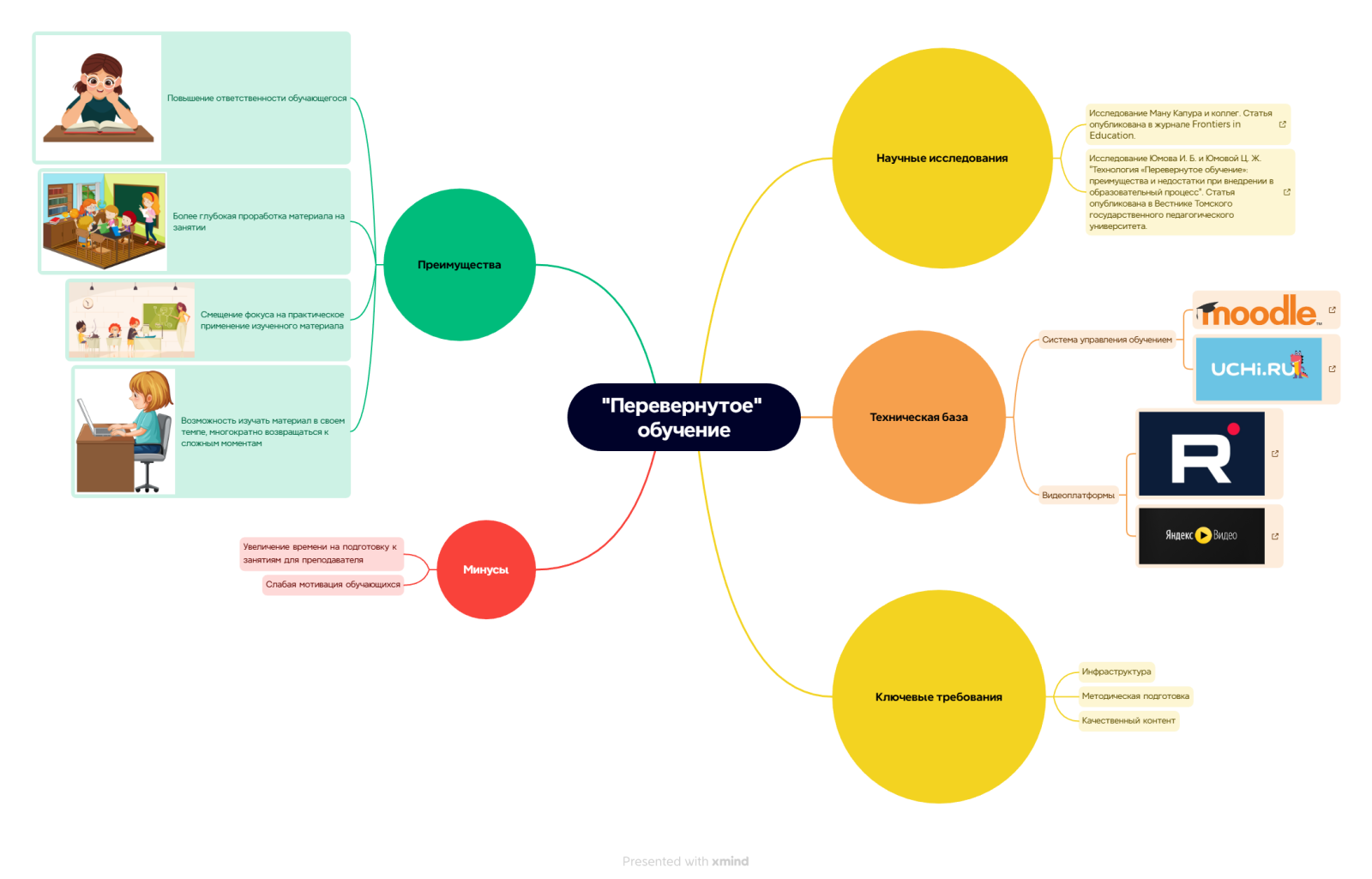 Brainstorm Alone.png