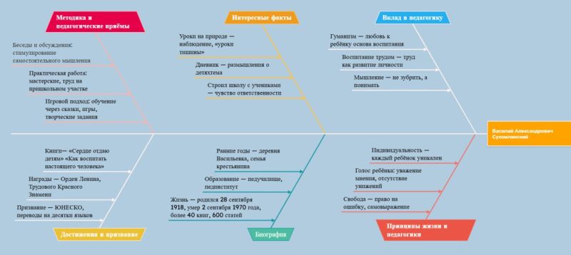 Файл:В.А. Сухомлинский.jpg
